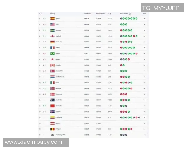 2025年度全球足球球星排名全面解析与实力对比