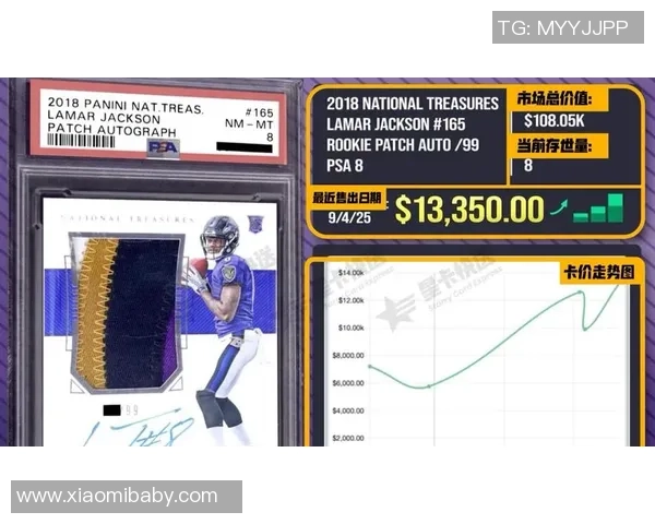 包邮足球球星卡价格分析与市场行情揭秘