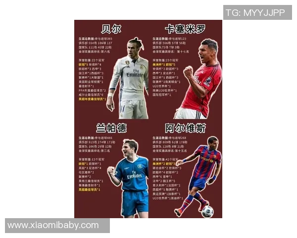 足球巨星辈分演变：从贝利到梅西，跨越半世纪的辉煌与传承